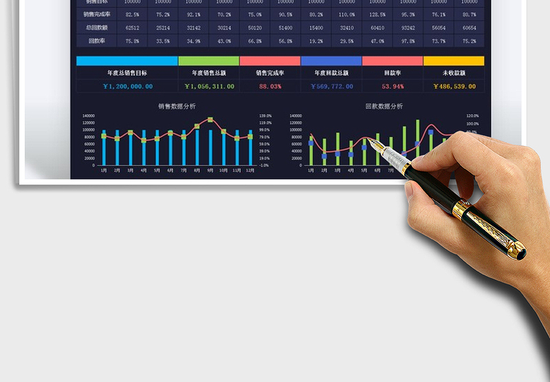 2024年年度目标销售回款数据分析表