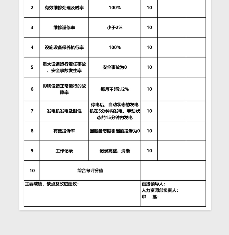 维修班长绩效考核表下载