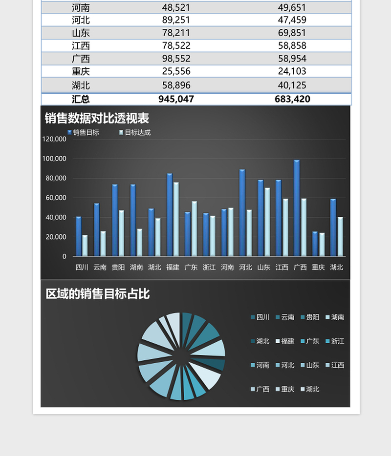 2025蓝色地区销售数据对比excel模板