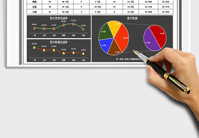 2025年销售业绩统计数据表-图表分析