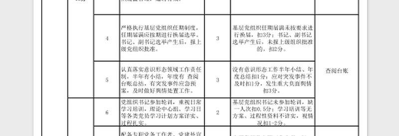 2025区委教育工委2022年度基层党建工作考核细则表格