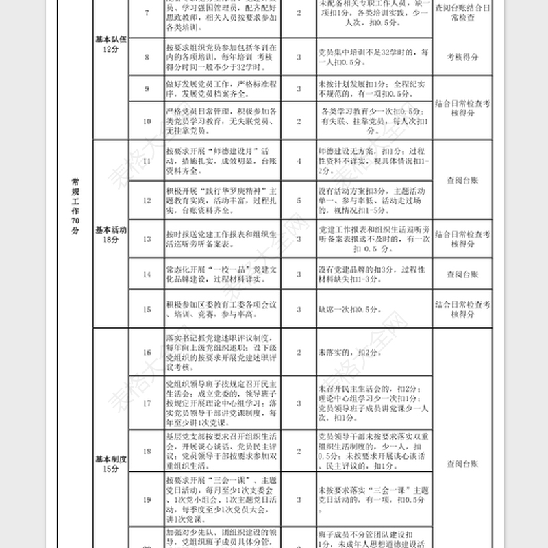 2025区委教育工委2022年度基层党建工作考核细则表格