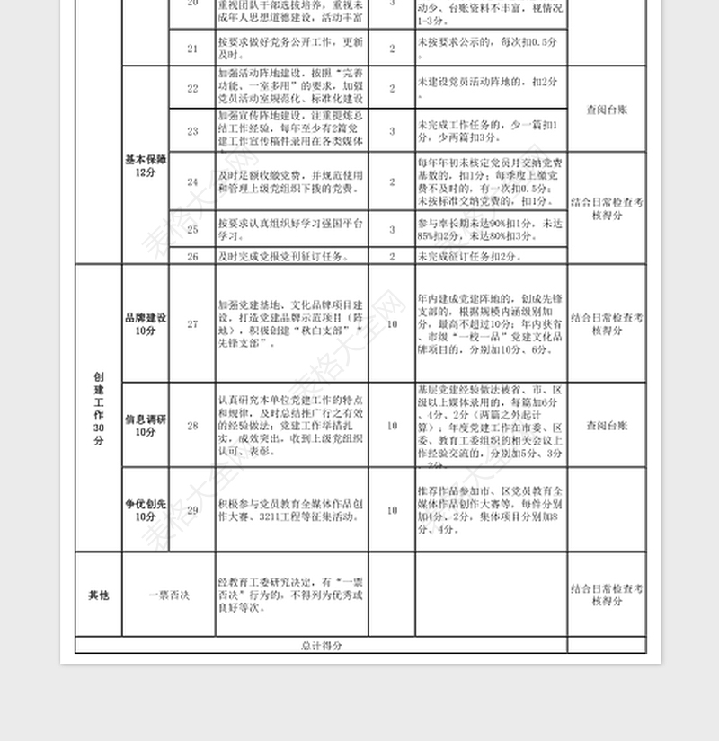 2025区委教育工委2022年度基层党建工作考核细则表格