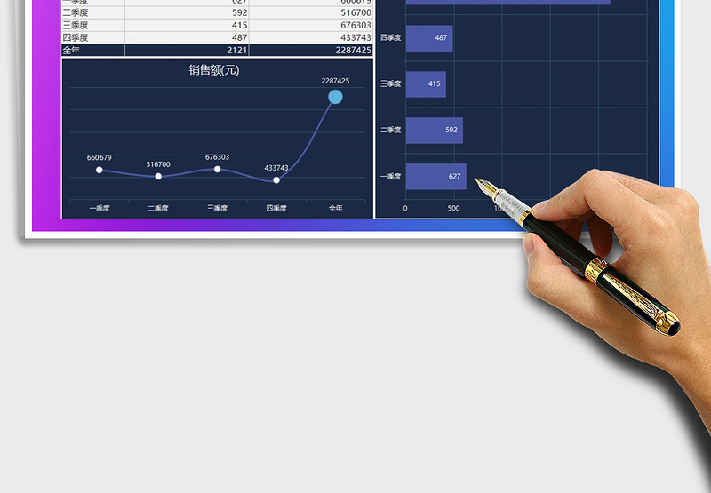 2025年销售数据统计图表模板