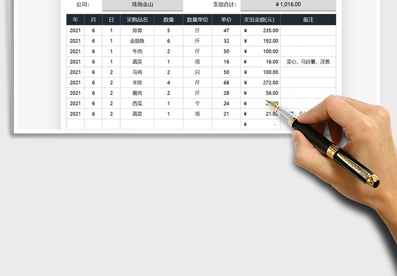 2025员工每月伙食开支统计表免费下载