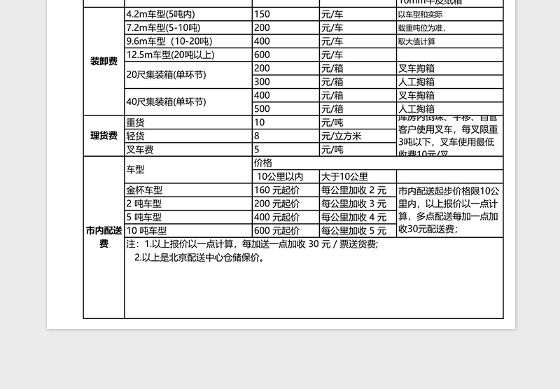 2025物流报价单excel表格模板