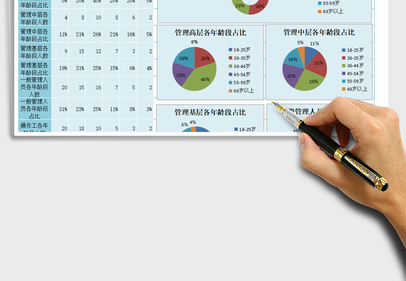 2025年人力年龄动态统计