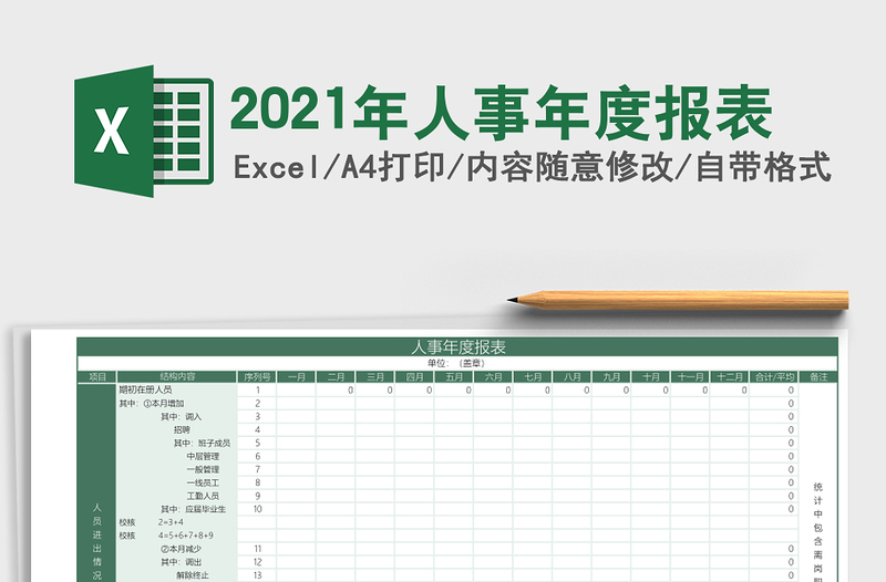 2025年人事年度报表