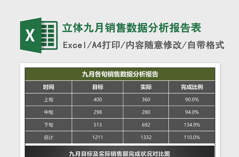 2025立体九月销售数据分析报告表Excel模板