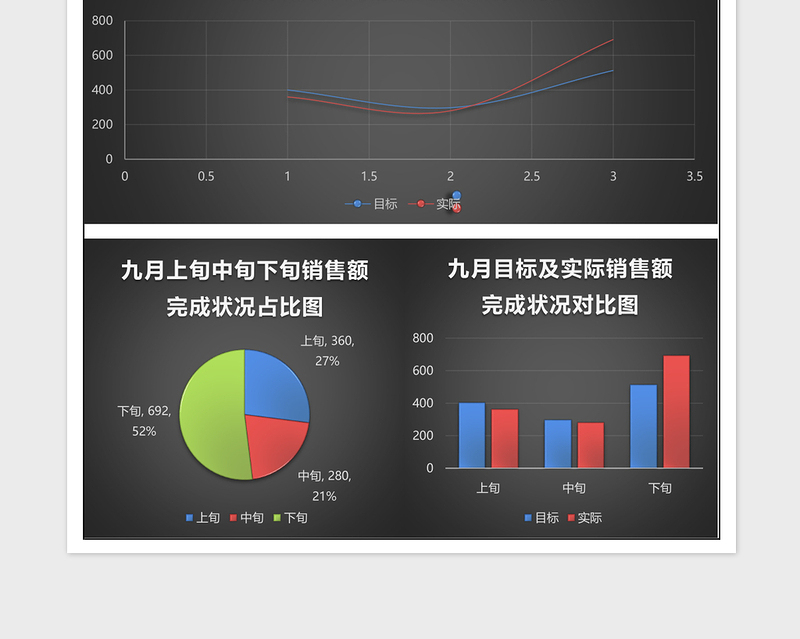 2025立体九月销售数据分析报告表Excel模板