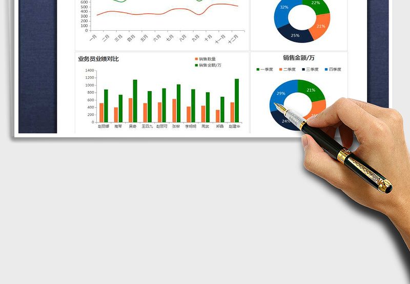 2024年销售数据分析报告可视化图表免费下载