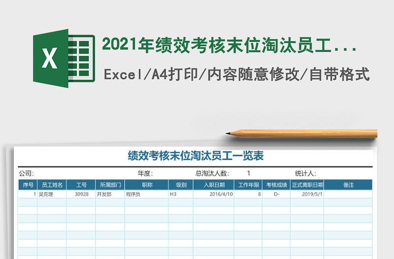 2025年绩效考核末位淘汰员工一览表