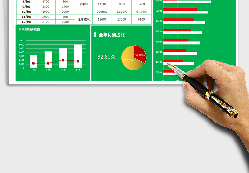 2025年财务年度报表