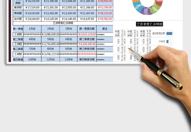 2025年工资表（自动计算）图表