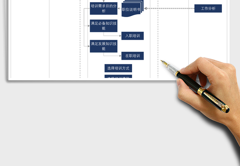 2025年人力资源培训流程图