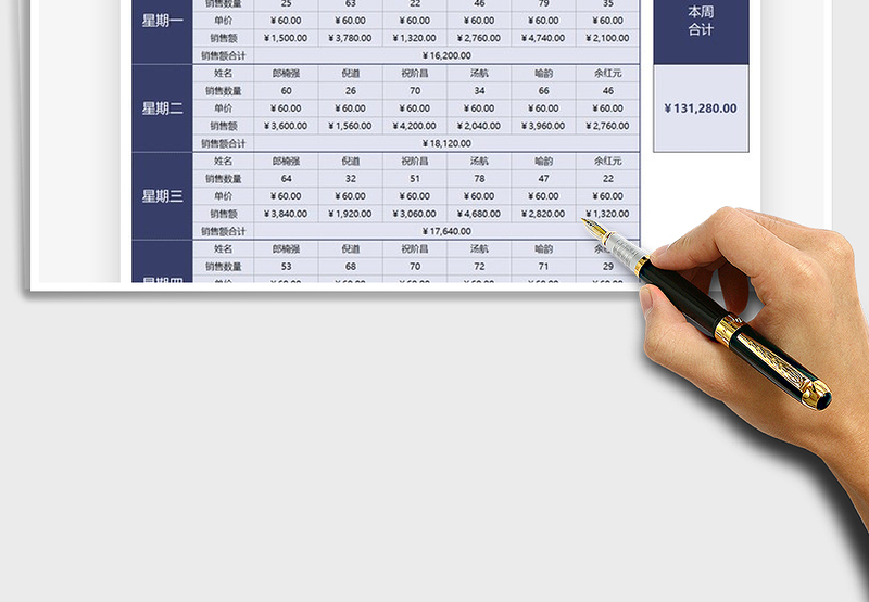 2025年销售分析一周数据汇总统计表