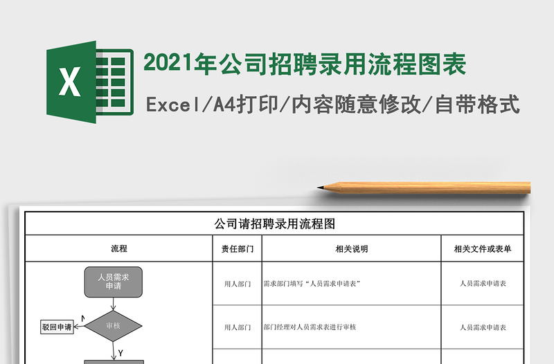 2025年公司招聘录用流程图表