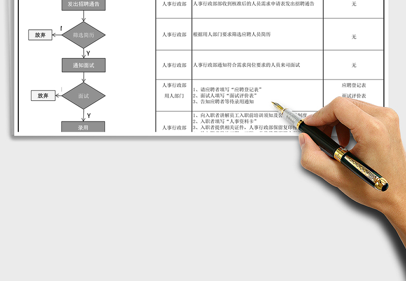2025年公司招聘录用流程图表