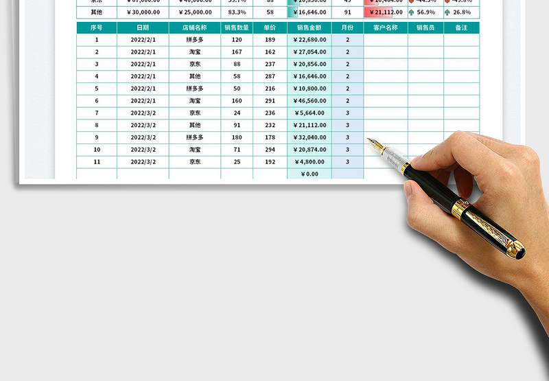 2025电商销售指标变动对比分析表免费下载