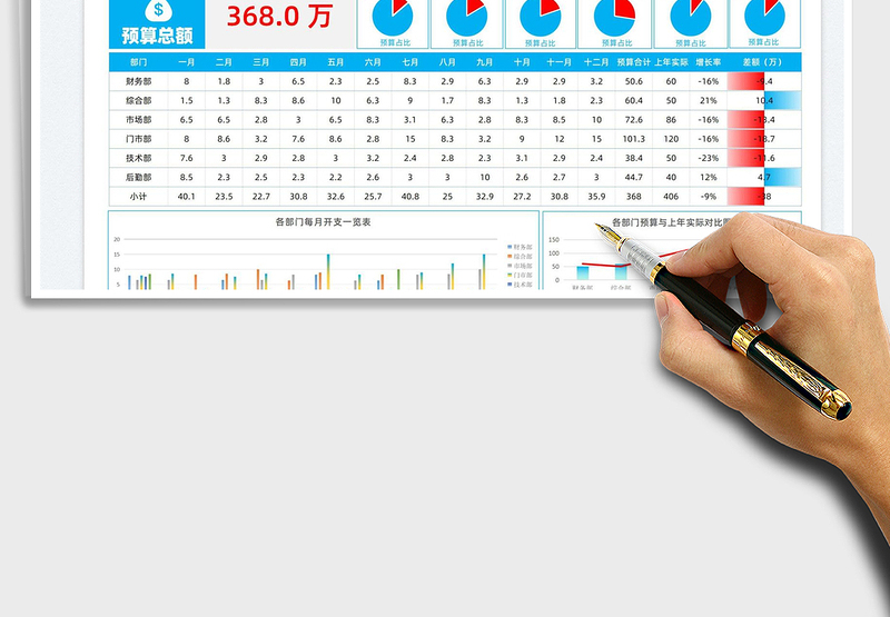 2025企业员工工资支出预算表免费下载