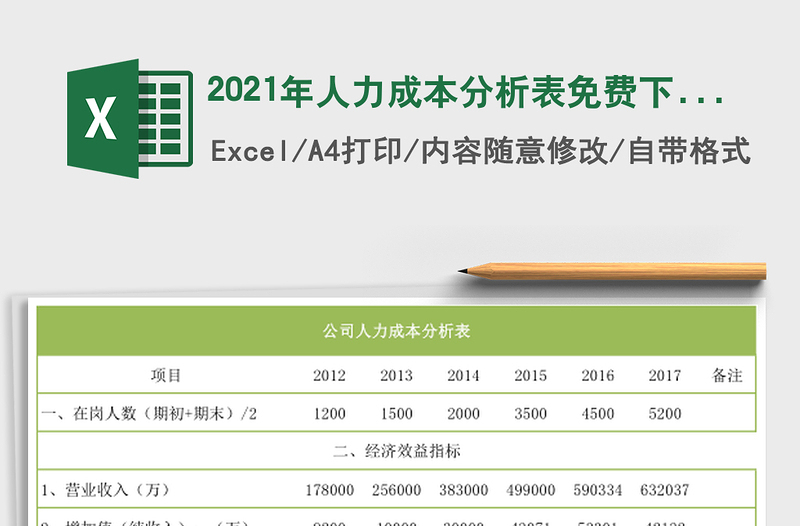 2025年人力成本分析表