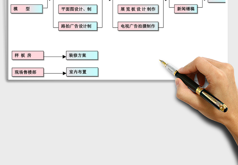 2025年项目工作计划流程图