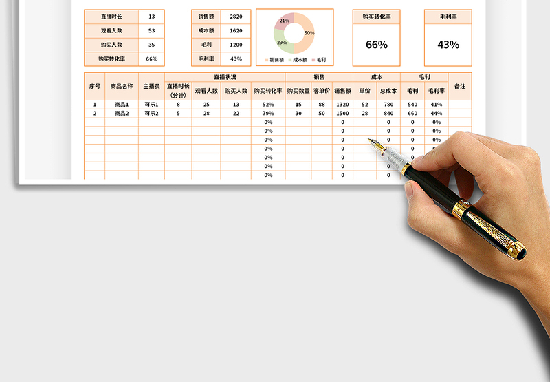 2024直播销售利润明细表exce表格免费下载