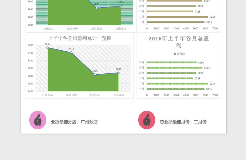 上半年店铺盈利分析excel表格下载