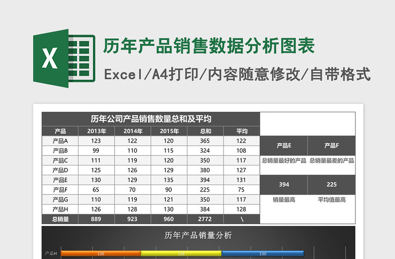 历年产品销售数据分析图表excel表格下载