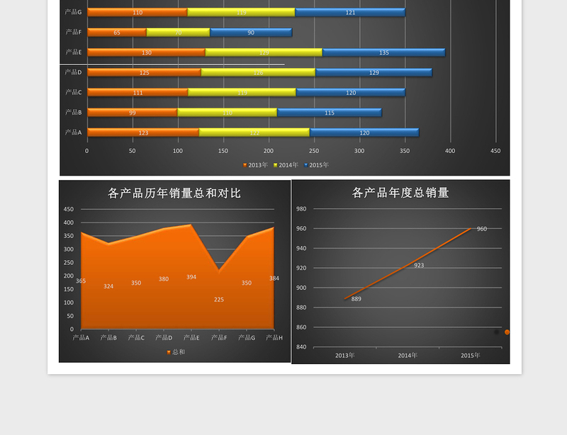 历年产品销售数据分析图表excel表格下载