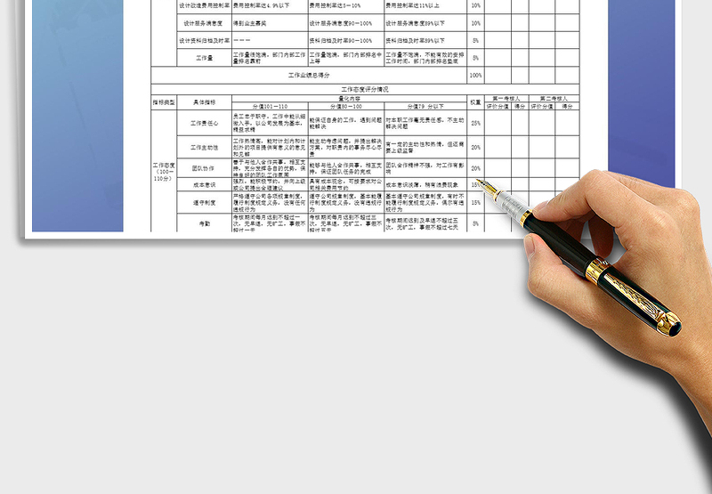2025年设计人员年度绩效考核评价表