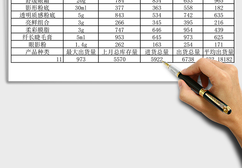 2025美婷日用品公司系列产品库存表