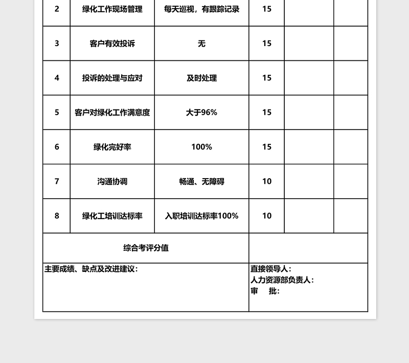 绿化班长绩效考核表Excel表格