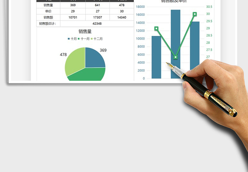 2025年销售额季度统计数据图表