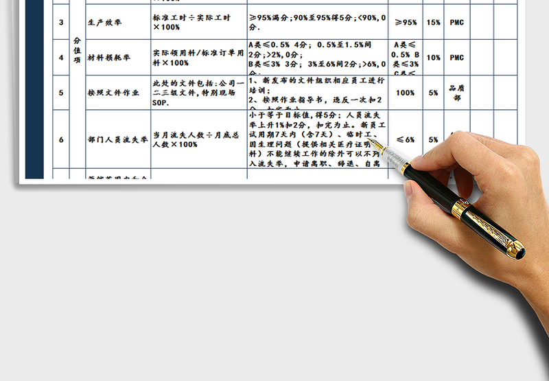 2025年生产主管绩效考核表