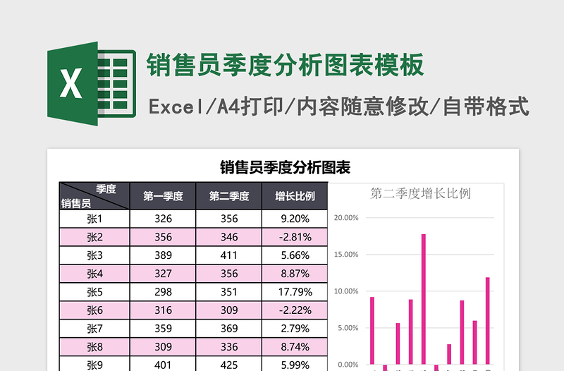 2025销售员季度分析图表excel表格模板