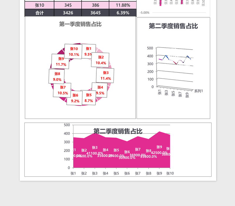 2025销售员季度分析图表excel表格模板