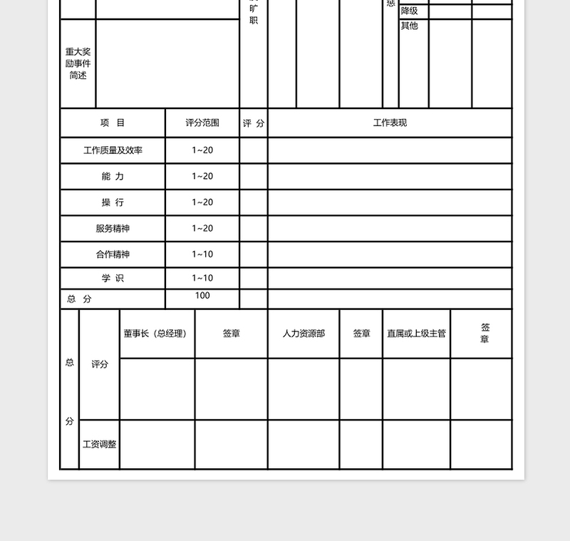 企业财务部门人员绩效考核表免费下载