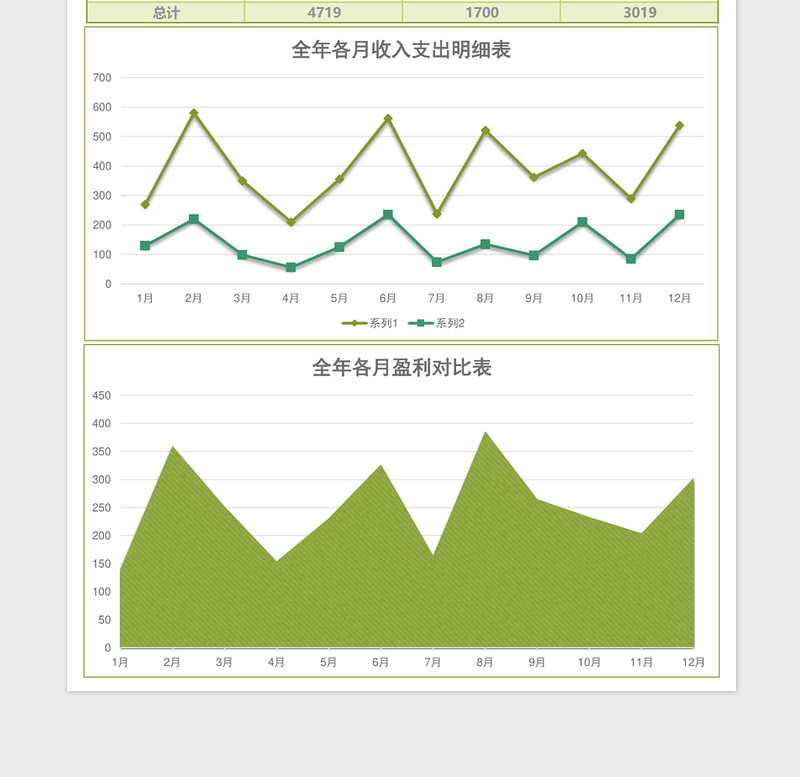 全年财务收入支出明细总览表excel表格下载