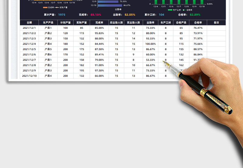 2024生产管理-可视化图表exce表格