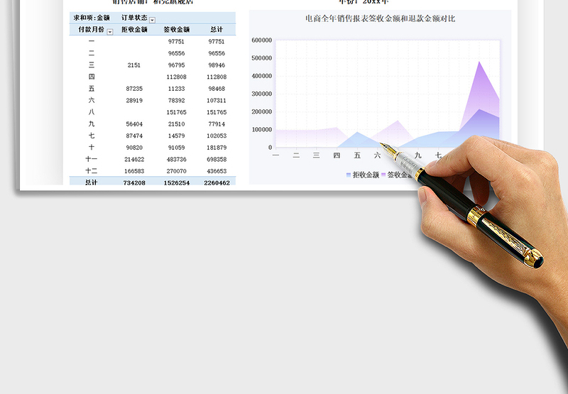 2025年电商全年销售总结分析表