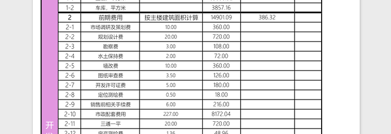 全面成本利润测算表格excel模板