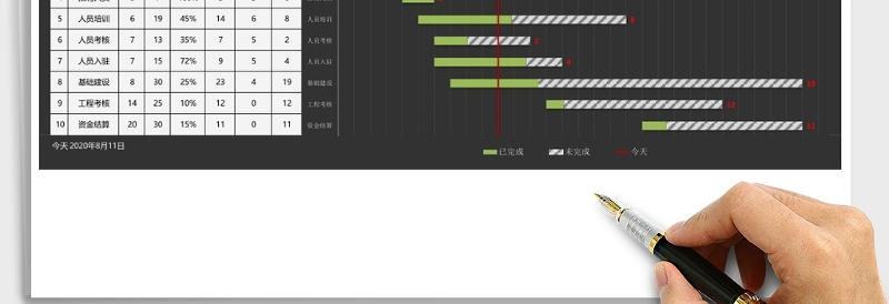 公司项目进度计划甘特图excel模板