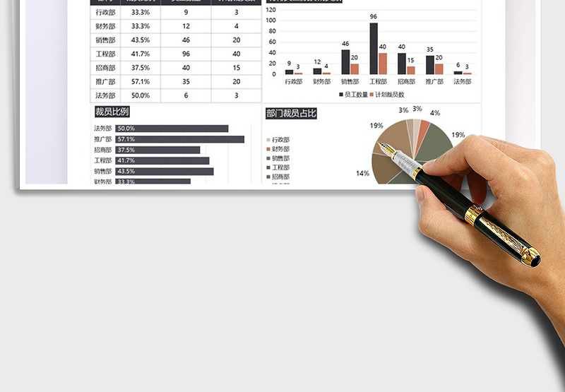2025裁员计划统计表免费下载