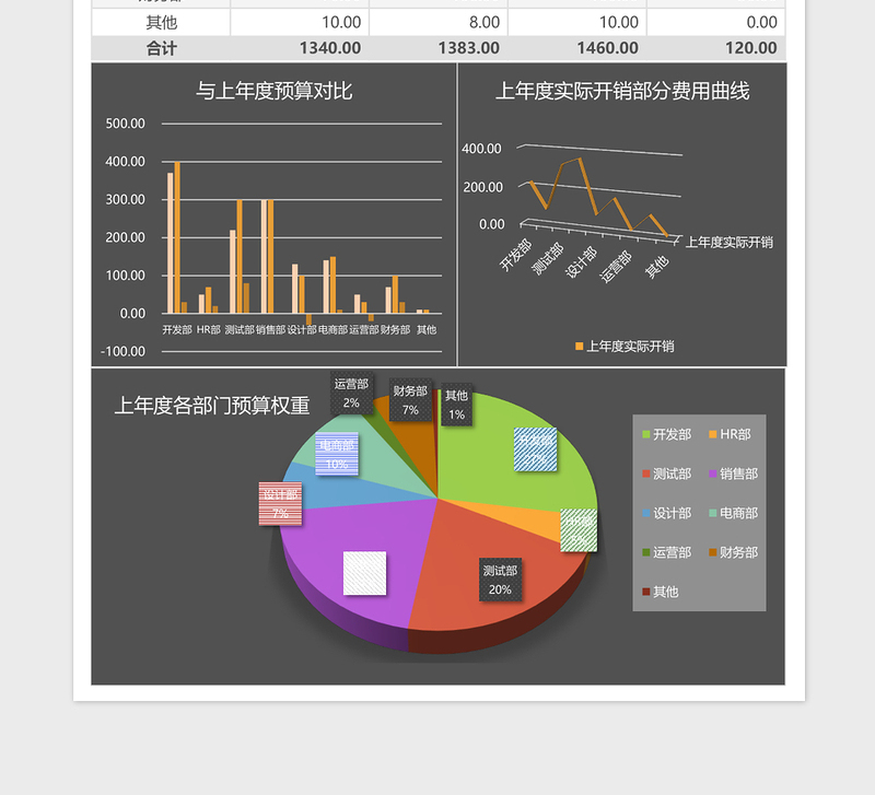 商务风公司各部门开支预算表excel表格下载