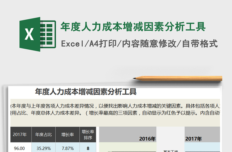 2024年年度人力成本增减因素分析工具免费下载