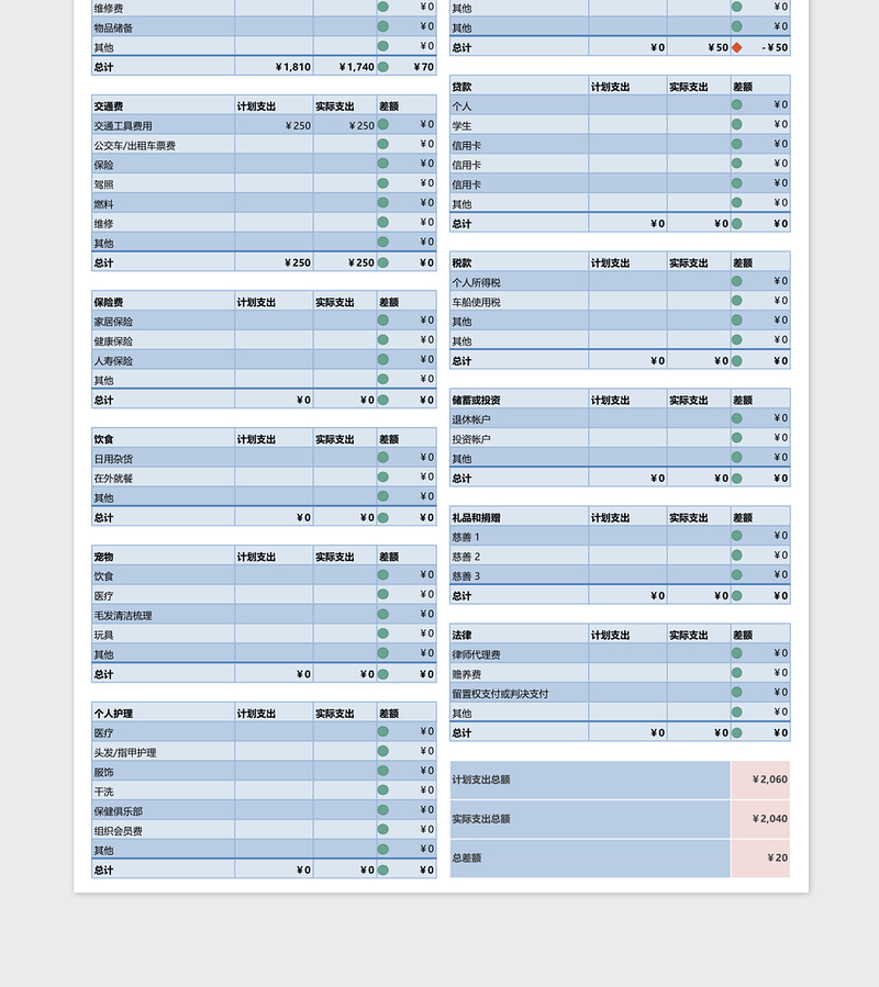 个人月度预算表excel表格下载表格