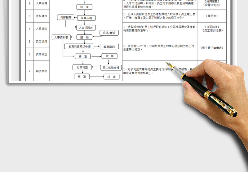 2025年人事招聘流程图