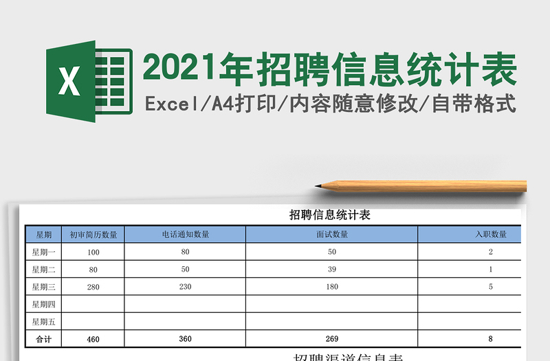 2025年招聘信息统计表