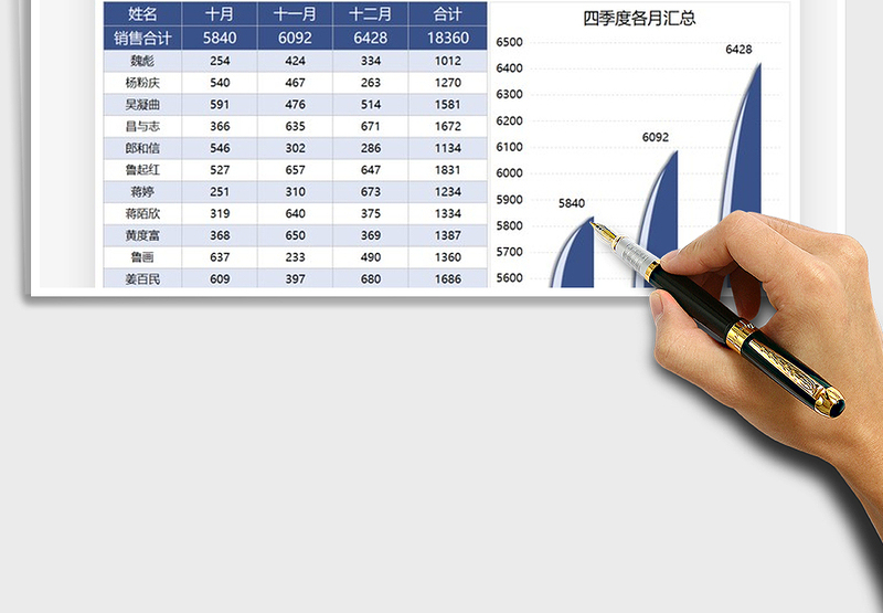 2025年销售季度业绩汇总统计图表